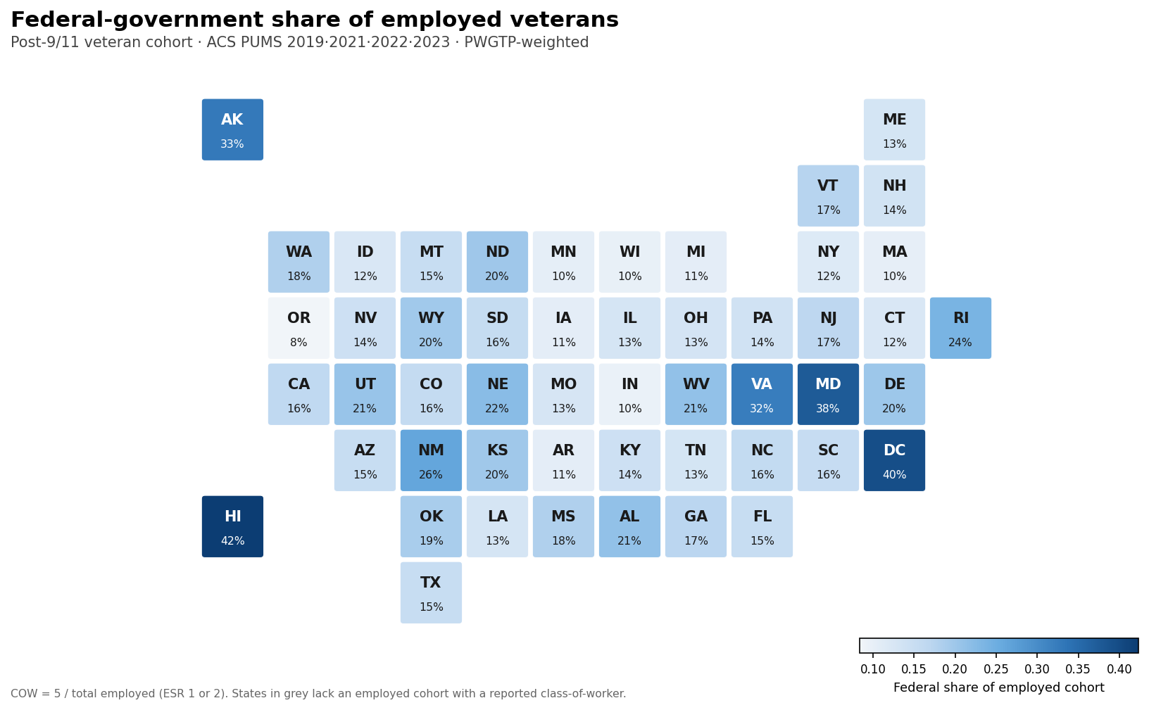 State tilemap showing federal government share of employed post-9/11 veterans — Hawaii 42%, DC 40%, Alaska 39%, Maryland 38%, Virginia 32% at the top.